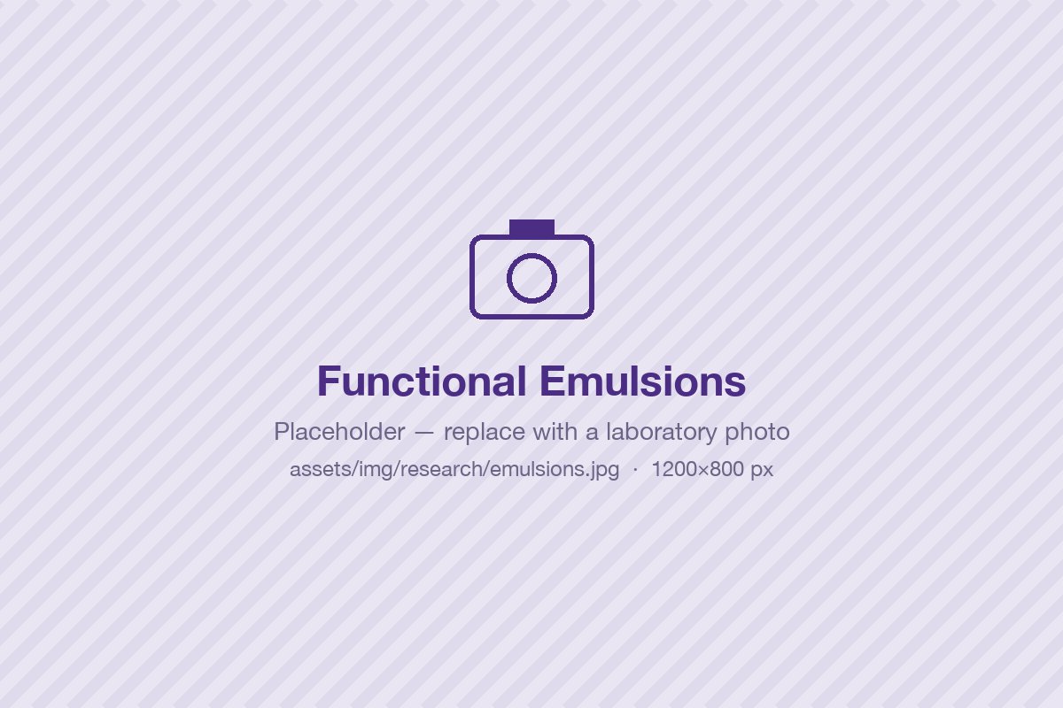 Functional Emulsions
